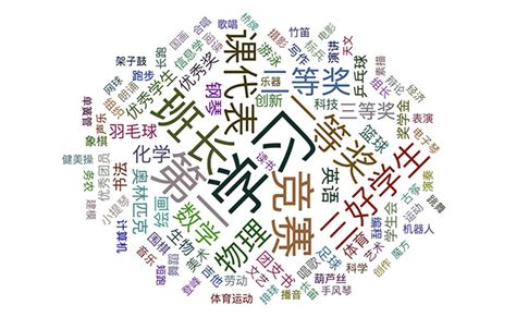 八字班|八字班来袭！起底2018新生大数据！